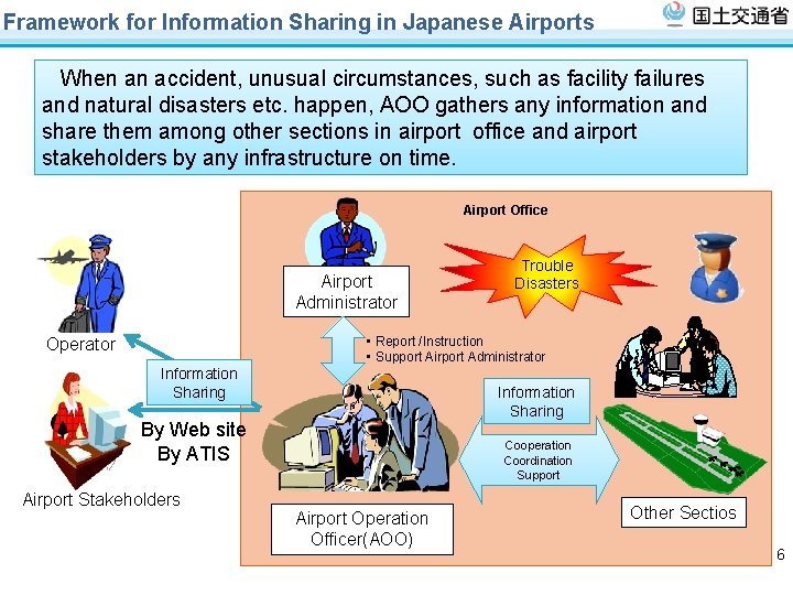 Framework for Information Sharing in Japanese Airports When an accident, unusual circumstances, such as