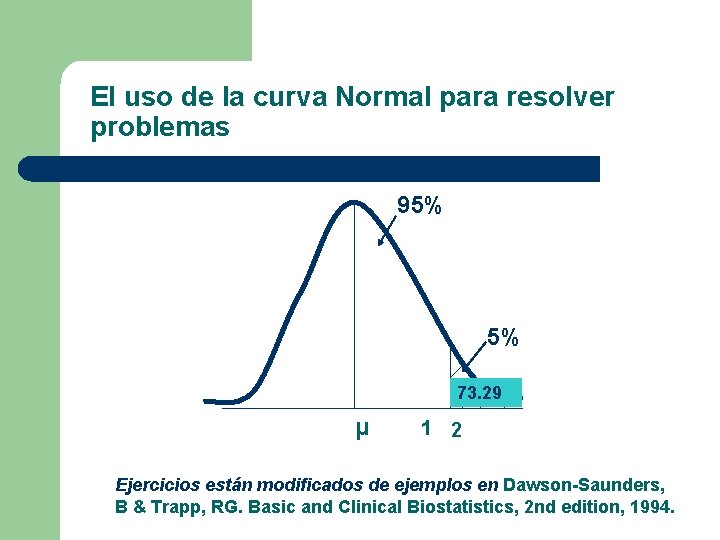 El uso de la curva Normal para resolver problemas 95% 5% 73. 29 μ