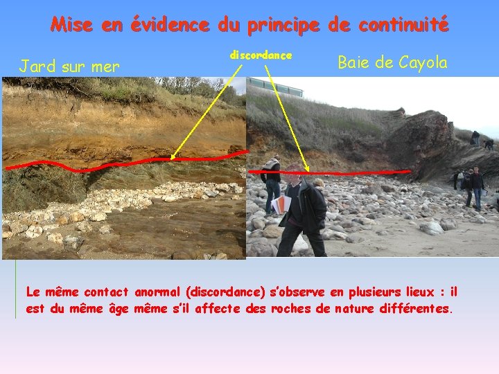 Mise en évidence du principe de continuité Jard sur mer discordance Baie de Cayola Mise en évidence du principe de continuité Jard sur mer discordance Baie de Cayola