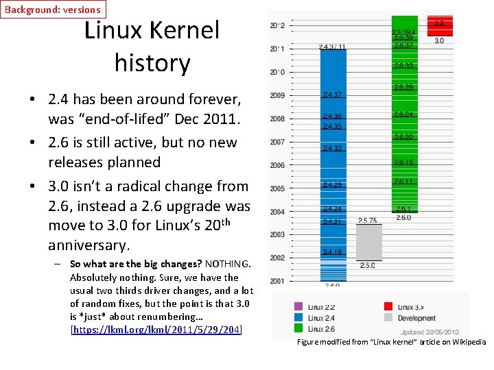Background: versions Linux Kernel history • 2. 4 has been around forever, was “end-of-lifed”