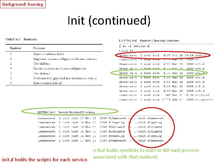 Background: booting Init (continued) init. d holds the scripts for each service. rc. N.