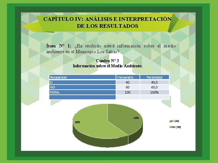 CAPÍTULO IV: ANÁLISIS E INTERPRETACIÓN DE LOS RESULTADOS Ítem N° 1: ¿Ha recibido usted