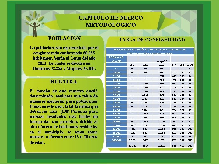 CAPÍTULO III: MARCO METODOLÓGICO POBLACIÓN La población está representada por el conglomerado conformado 68.