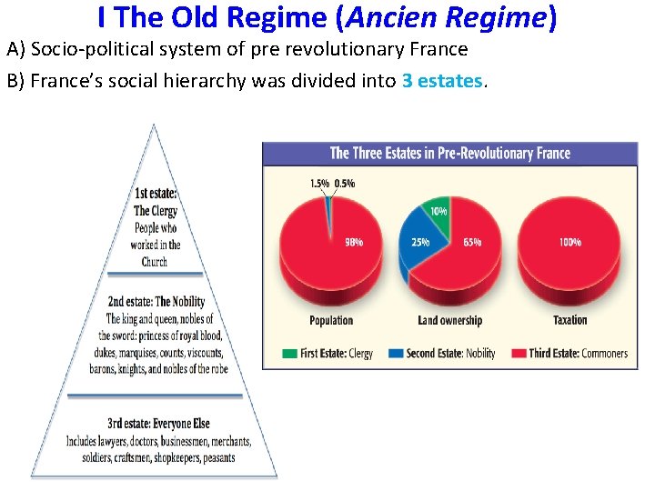 I The Old Regime (Ancien Regime) A) Socio-political system of pre revolutionary France B)