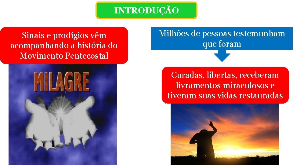 INTRODUÇÃO Sinais e prodígios vêm acompanhando a história do Movimento Pentecostal Milhões de pessoas