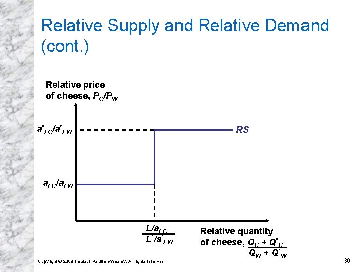 Relative Supply and Relative Demand (cont. ) Relative price of cheese, PC/PW a*LC/a*LW RS