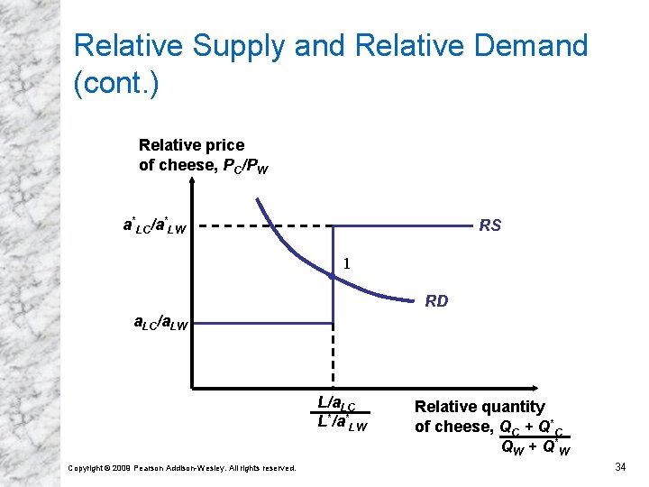 Relative Supply and Relative Demand (cont. ) Relative price of cheese, PC/PW a*LC/a*LW RS