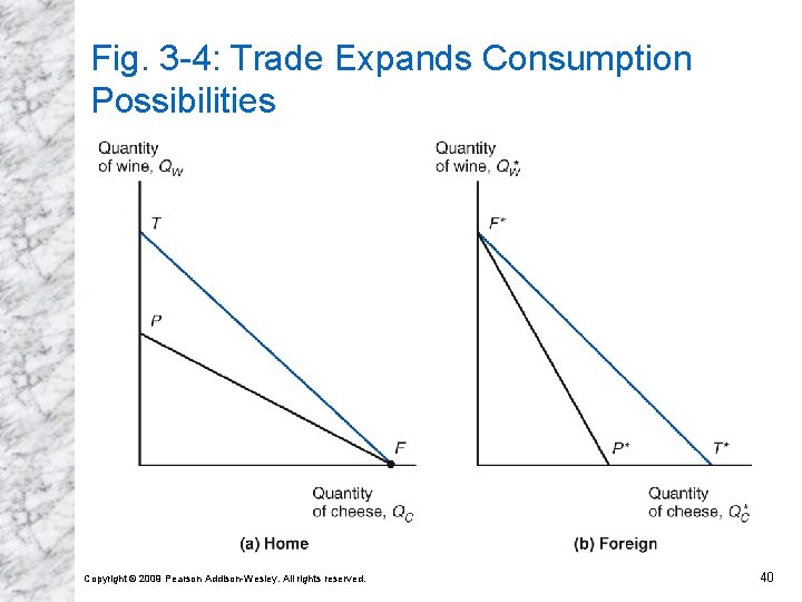Fig. 3 -4: Trade Expands Consumption Possibilities Copyright © 2009 Pearson Addison-Wesley. All rights