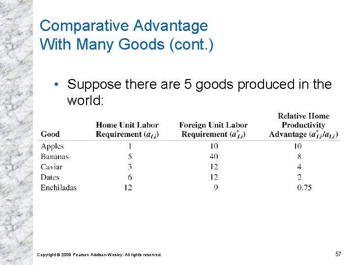 Comparative Advantage With Many Goods (cont. ) • Suppose there are 5 goods produced