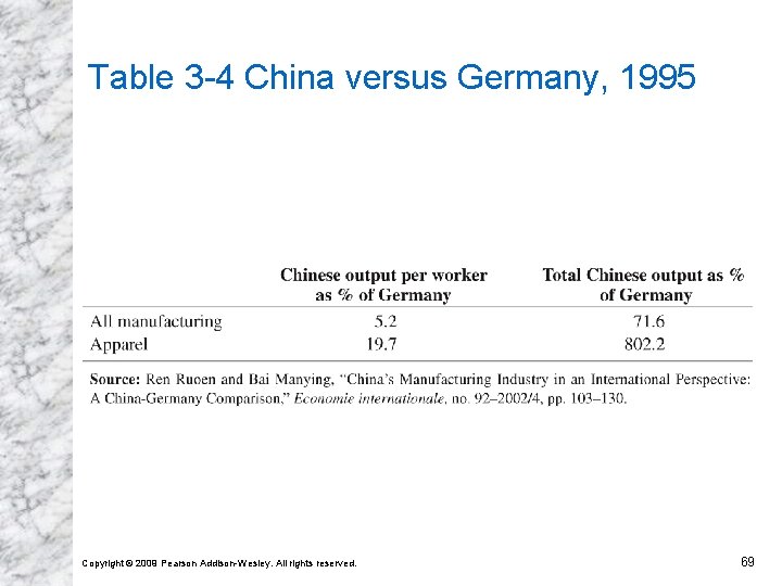 Table 3 -4 China versus Germany, 1995 Copyright © 2009 Pearson Addison-Wesley. All rights