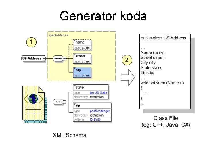 Generator koda 