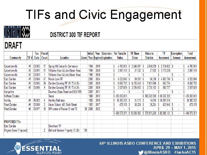 TIFs and Civic Engagement 64 th ILLINOIS ASBO CONFERENCE AND EXHIBITIONS APRIL 29 –