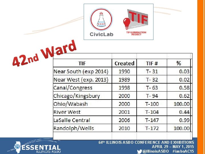 n 2 4 d r a d. W 64 th ILLINOIS ASBO CONFERENCE AND