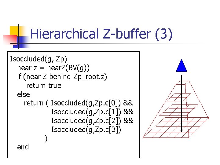 Hierarchical Z-buffer (3) Isoccluded(g, Zp) near z = near. Z(BV(g)) if (near Z behind