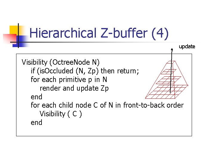 Hierarchical Z-buffer (4) update Visibility (Octree. Node N) if (is. Occluded (N, Zp) then