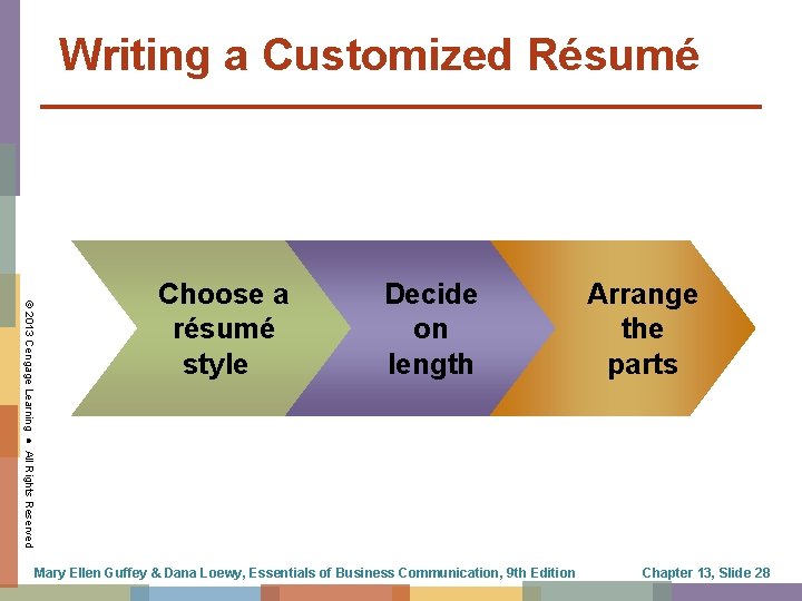 Writing a Customized Résumé © 2013 Cengage Learning ● All Rights Reserved Choose a