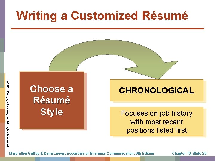 Writing a Customized Résumé © 2013 Cengage Learning ● All Rights Reserved Choose a