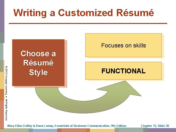 Writing a Customized Résumé Focuses on skills © 2013 Cengage Learning ● All Rights