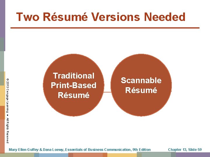 Two Résumé Versions Needed © 2013 Cengage Learning ● All Rights Reserved Traditional Print-Based