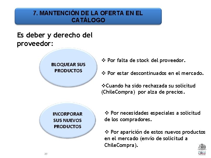 7. MANTENCIÓN DE LA OFERTA EN EL CATÁLOGO Es deber y derecho del proveedor: