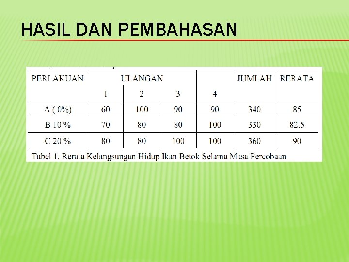 HASIL DAN PEMBAHASAN 