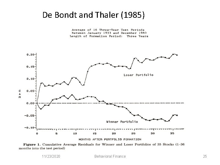 De Bondt and Thaler (1985) 11/23/2020 Behavioral Finance 25 