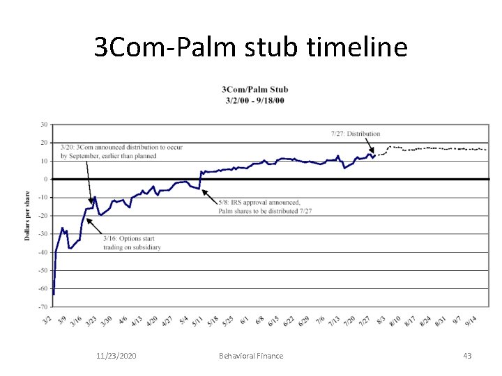 3 Com-Palm stub timeline 11/23/2020 Behavioral Finance 43 
