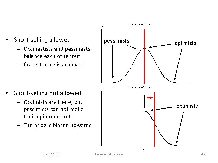  • Short-selling allowed pessimists – Optimistists and pessimists balance each other out –