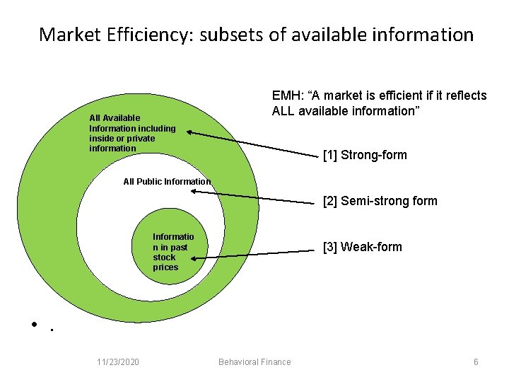 Market Efficiency: subsets of available information All Available Information including inside or private information