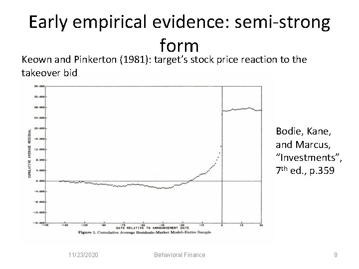 Early empirical evidence: semi-strong form Keown and Pinkerton (1981): target’s stock price reaction to