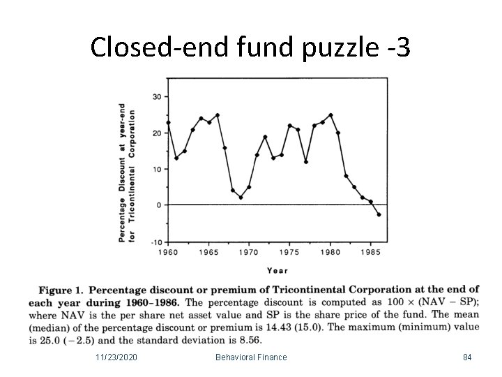 Closed-end fund puzzle -3 11/23/2020 Behavioral Finance 84 