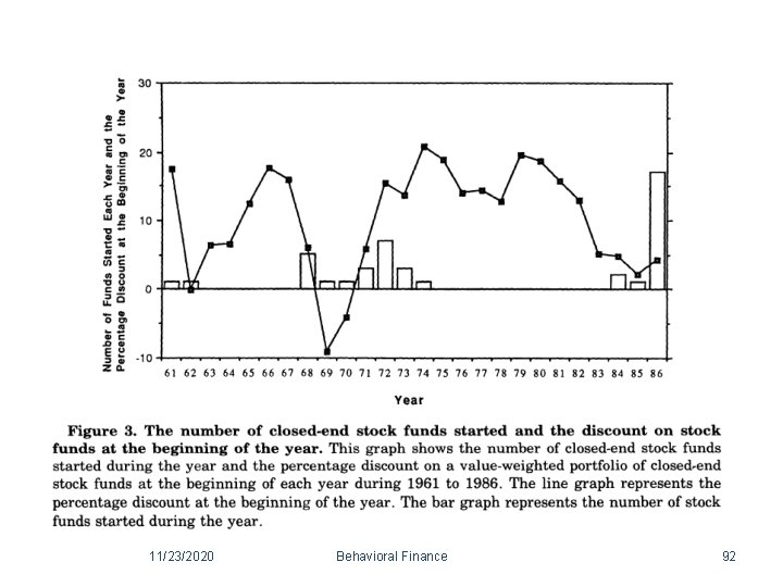11/23/2020 Behavioral Finance 92 