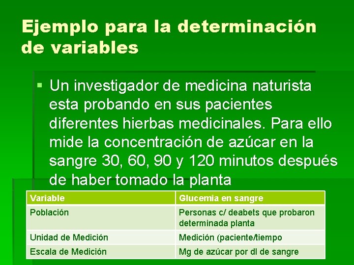 Ejemplo para la determinación de variables § Un investigador de medicina naturista esta probando