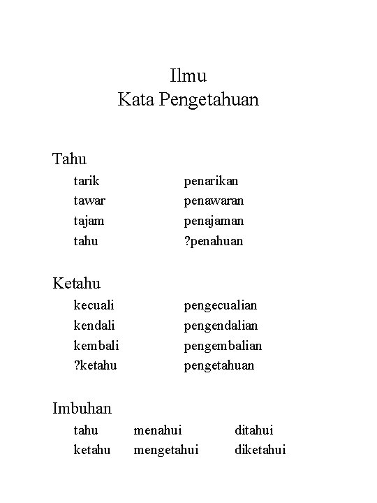 Ilmu Kata Pengetahuan Tahu tarik tawar tajam tahu penarikan penawaran penajaman ? penahuan Ketahu