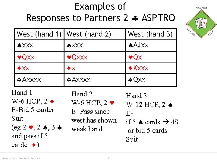 Examples of Responses to Partners 2 ASPTRO West (hand 1) West (hand 2) xxx