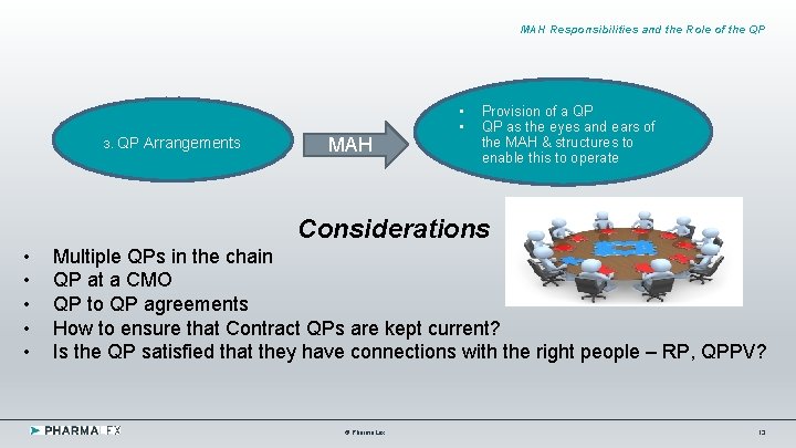MAH Responsibilities and the Role of the QP 3. QP Arrangements MAH • •