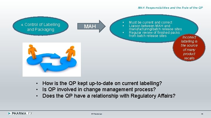 MAH Responsibilities and the Role of the QP 4. Control of Labelling and Packaging