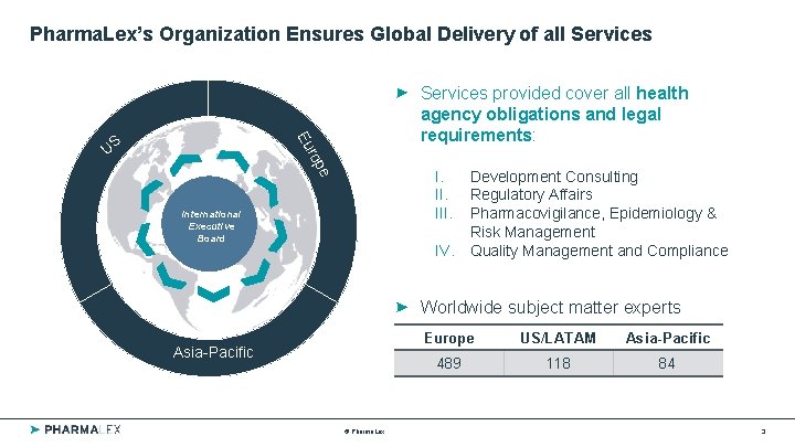 Pharma. Lex’s Organization Ensures Global Delivery of all Services rop Eu US Services provided