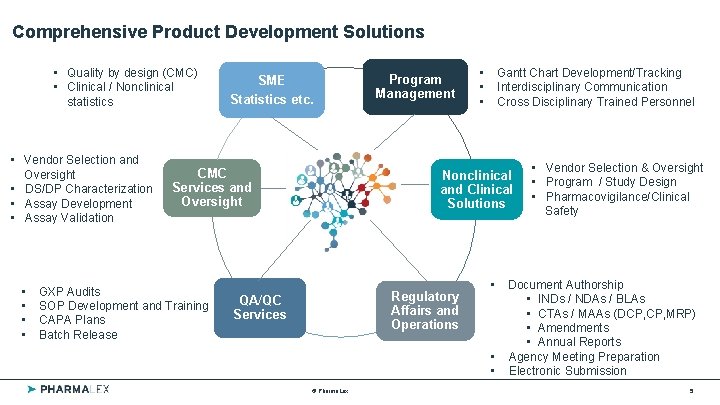 Comprehensive Product Development Solutions • Quality by design (CMC) • Clinical / Nonclinical statistics