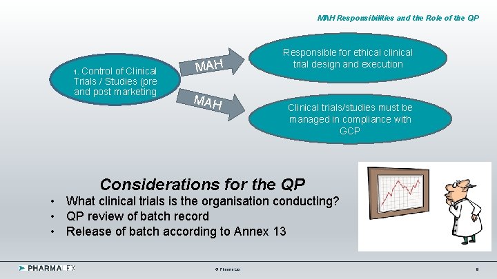 MAH Responsibilities and the Role of the QP 1. Control of Clinical Trials /