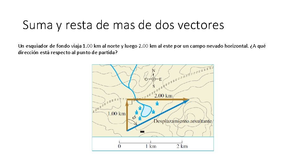 Suma y resta de mas de dos vectores Un esquiador de fondo viaja 1.