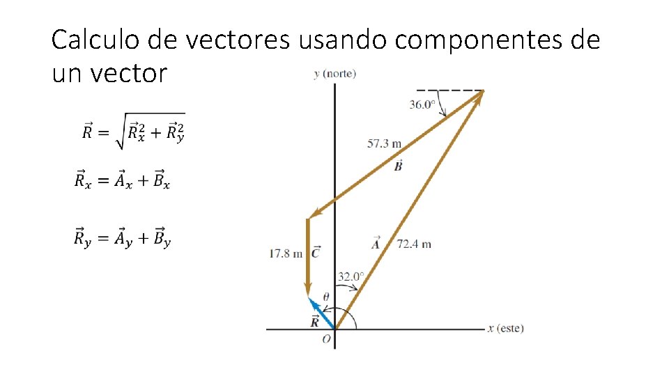 Calculo de vectores usando componentes de un vector 