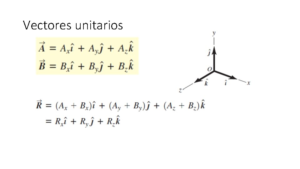 Vectores unitarios 