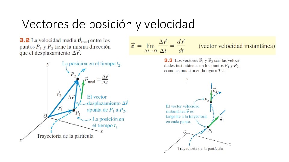 Vectores de posición y velocidad 