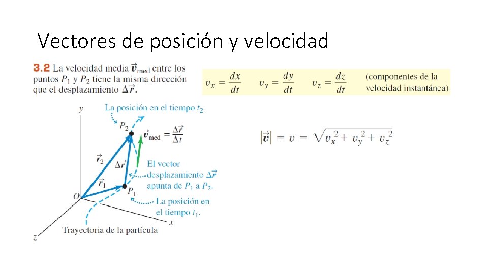 Vectores de posición y velocidad 