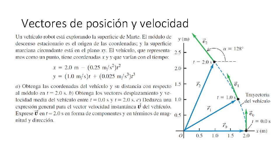 Vectores de posición y velocidad 