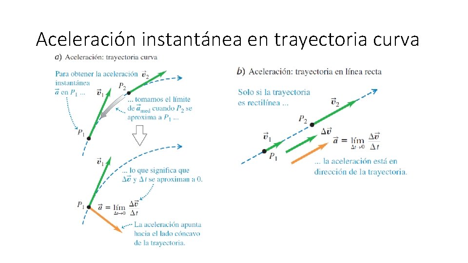 Aceleración instantánea en trayectoria curva 