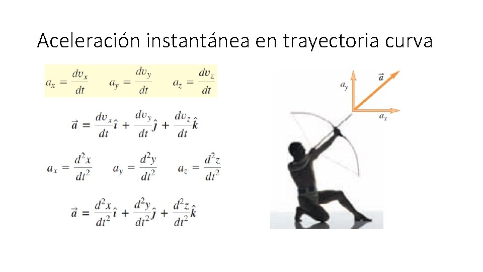 Aceleración instantánea en trayectoria curva 