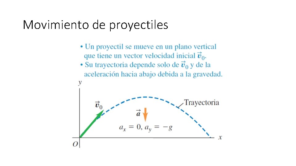 Movimiento de proyectiles 