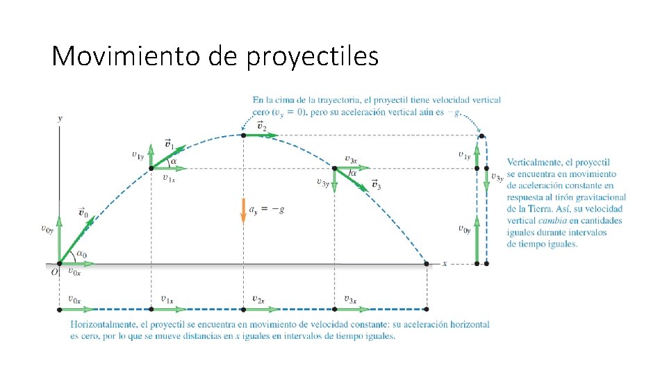 Movimiento de proyectiles 